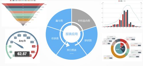 JNPF 一鍵生成數據報表，實現你的報表自由