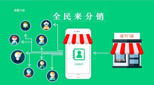 商城消費返利系統開發全攻略 從構建到銷售的關鍵步驟